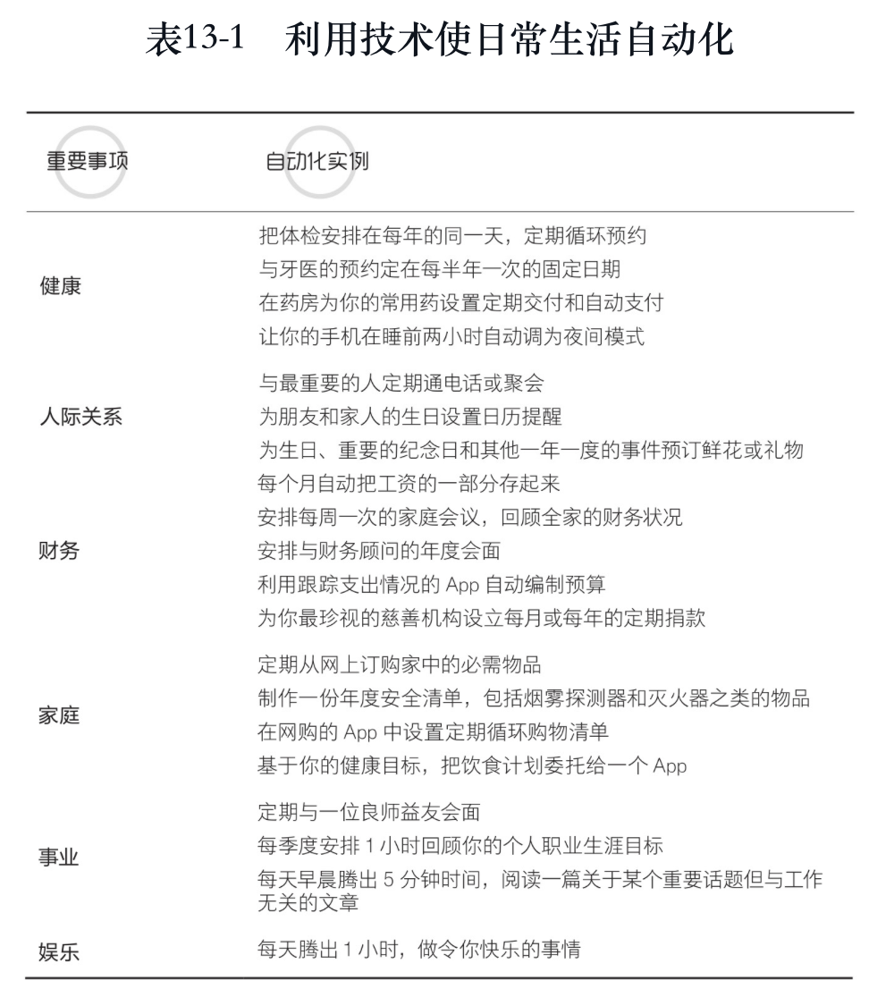 读完《#轻松主义》